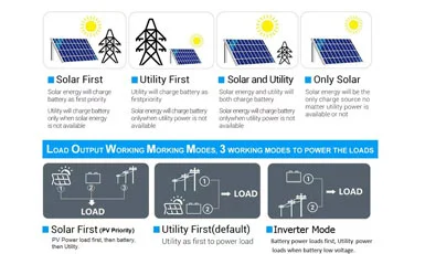 Hybrid Solar Inverter Priority