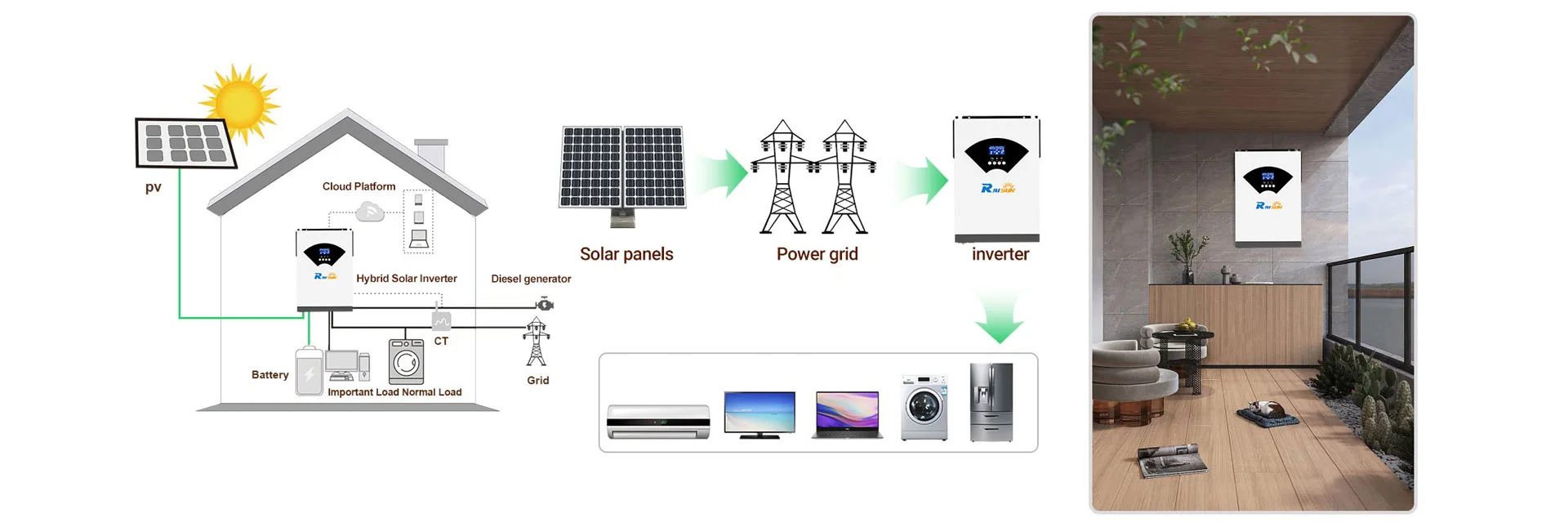 Raisun Solar Inverter OEM