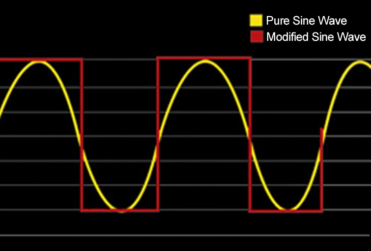 The Difference Between a Modified Sine Wave Inverter and a Pure Sine Wave Inverter