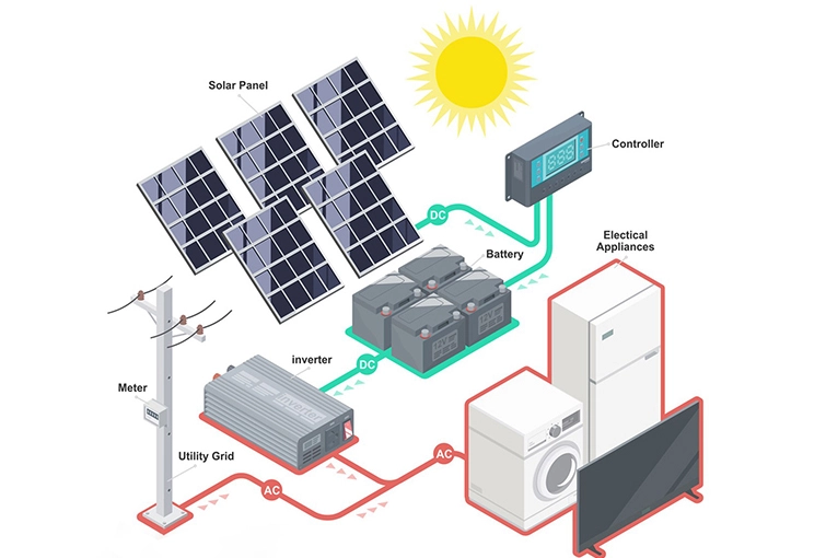 How Do Grid-Tie Inverters Work?