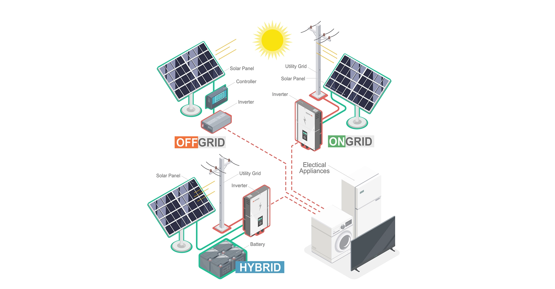 How Does Solar Panels Work?