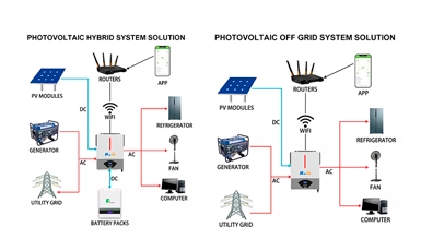 3600W 24V Hybird Solar Inverter Two system solutions