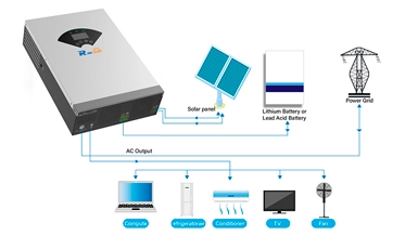 Rated Power 3500W 24VDC Solar Inverter Off grid inverter