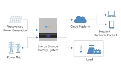 Lithium Battery Pack for Inverter 25.6V 100Ah Application Scenarios