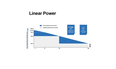 540W Monocrystal Solar Panels Linear Power Warranty