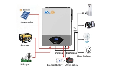 Rated Power 3200W 24VDC Solar Inverter Offgrid solar inverter