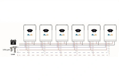 Parallel Connection of Inverters