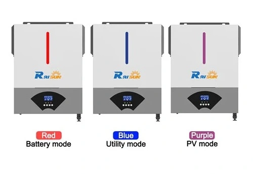 How to Choose the Best PV Inverter for Your Solar System